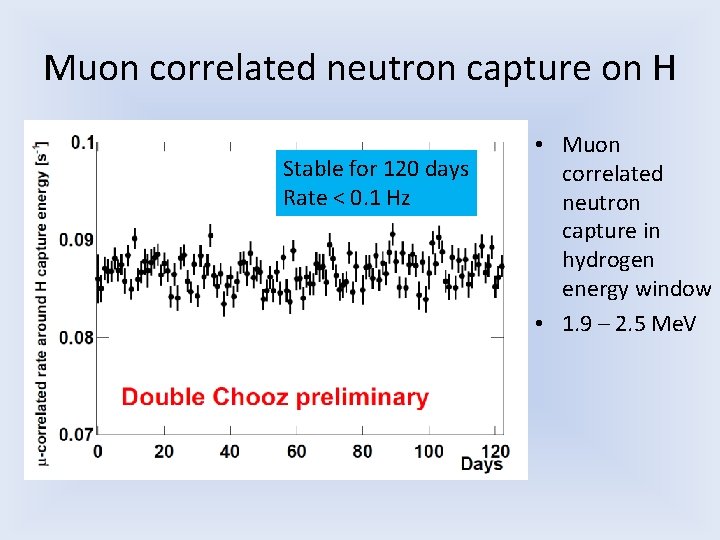 Muon correlated neutron capture on H Stable for 120 days Rate < 0. 1