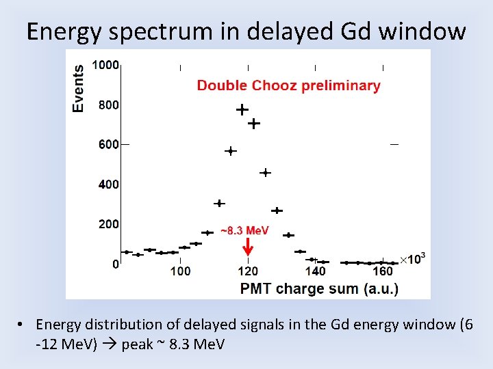 Energy spectrum in delayed Gd window • Energy distribution of delayed signals in the