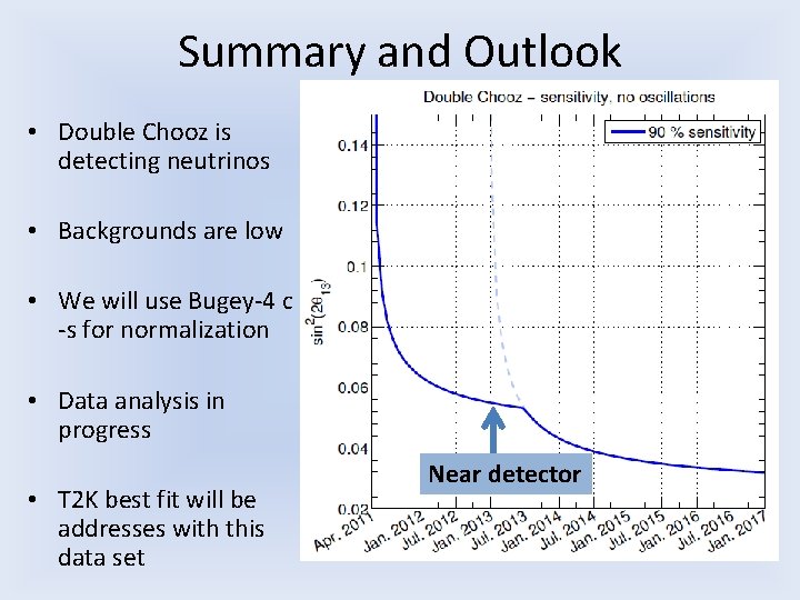 Summary and Outlook • Double Chooz is detecting neutrinos • Backgrounds are low •