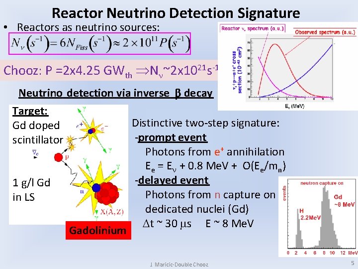 Reactor Neutrino Detection Signature • Reactors as neutrino sources: Chooz: P =2 x 4.