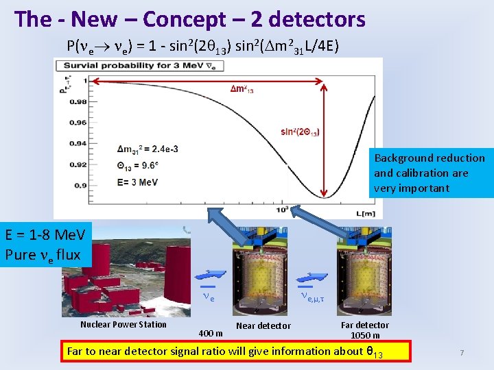 The - New – Concept – 2 detectors P( e e) = 1 -