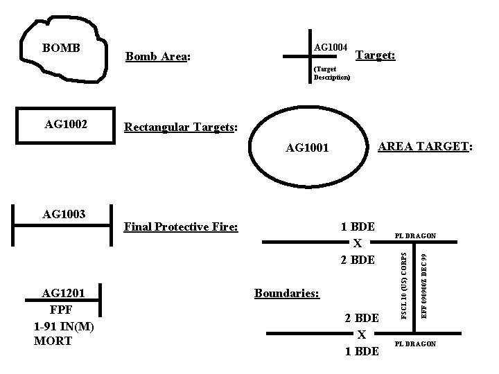 BOMB Bomb Area: AG 1004 Target: (Target Description) Rectangular Targets: AREA TARGET: AG 1003