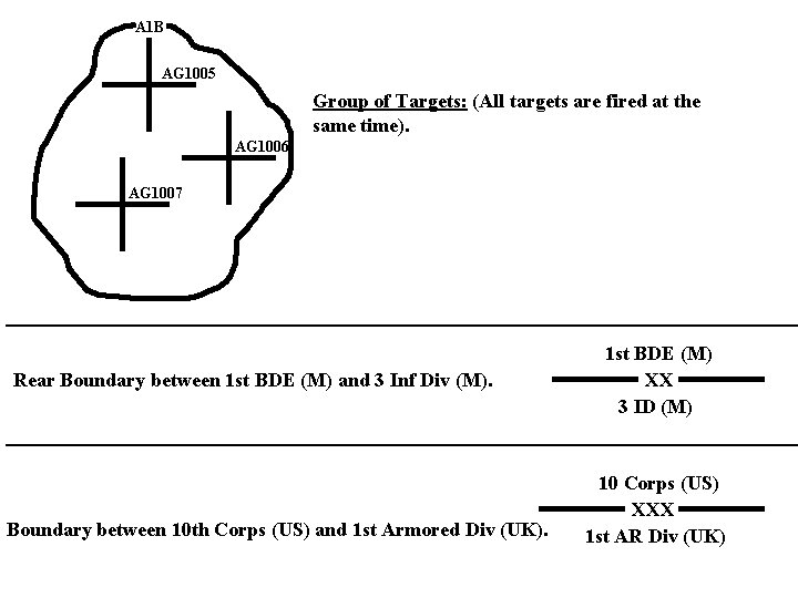 A 1 B AG 1005 Group of Targets: (All targets are fired at the A 1 B AG 1005 Group of Targets: (All targets are fired at the