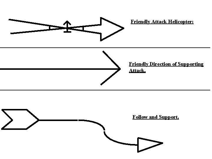 Friendly Attack Helicopter: Friendly Direction of Supporting Attack. Follow and Support. 