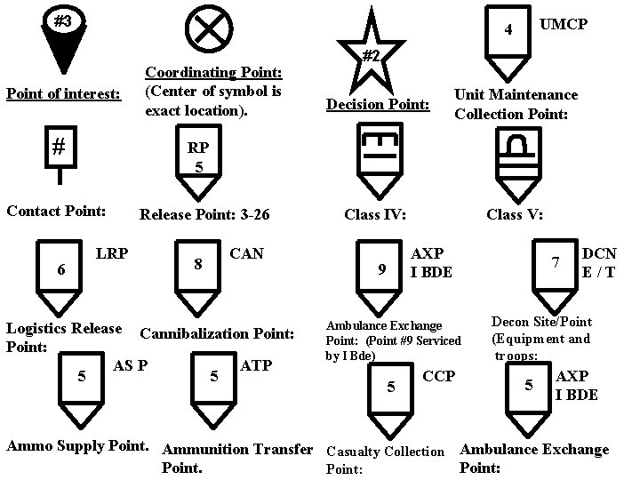 #3 Point of interest: # Coordinating Point: (Center of symbol is exact location). #2