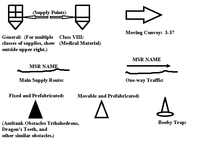 (Supply Points) General: (For multiple Class VIII: classes of supplies, show (Medical Material) outside