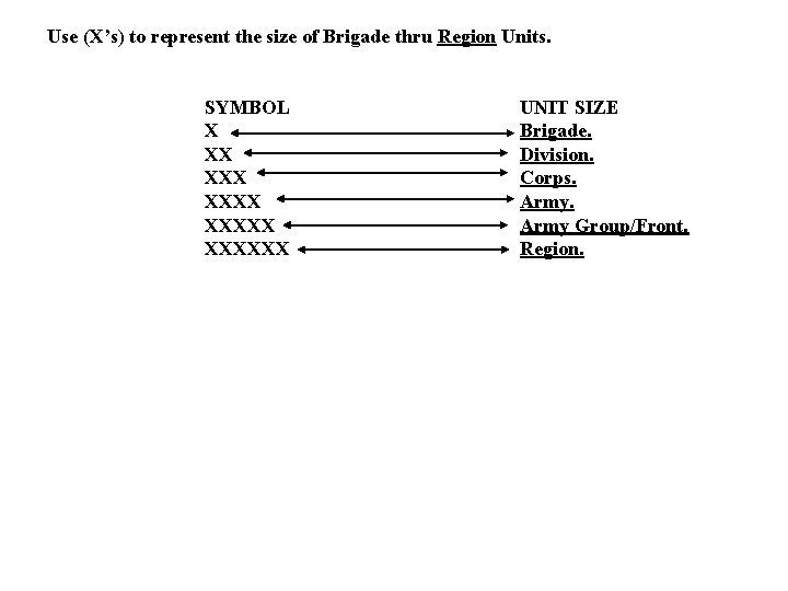 Use (X’s) to represent the size of Brigade thru Region Units. SYMBOL X XX