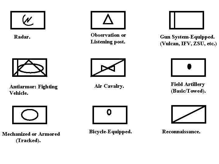 Radar. Antiarmor: Fighting Vehicle. Mechanized or Armored (Tracked). Observation or Listening post. Gun System-Equipped.