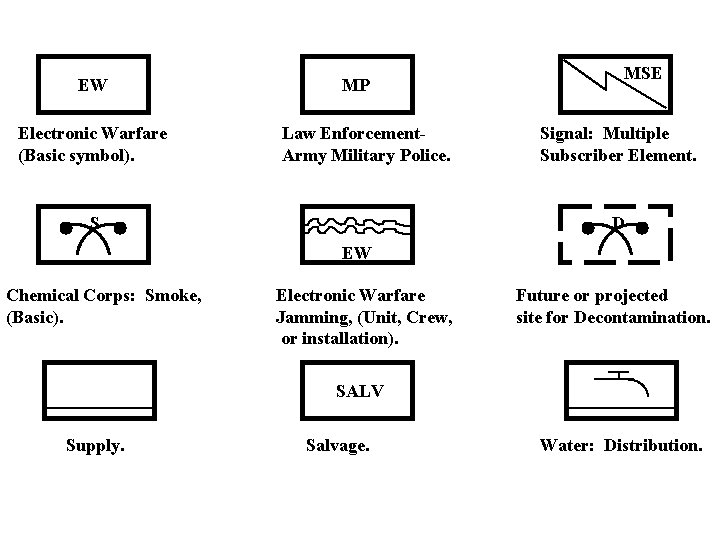 EW Electronic Warfare (Basic symbol). MP Law Enforcement. Army Military Police. S MSE Signal: