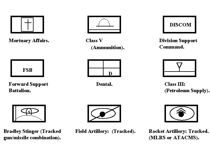 DISCOM Mortuary Affairs. FSB Forward Support Battalion. Class V (Ammunition). Division Support Command. D