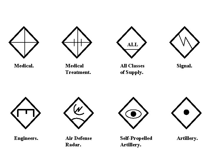 ALL Medical Treatment. All Classes of Supply. Signal. Engineers. Air Defense Radar. Self-Propelled Artillery. ALL Medical Treatment. All Classes of Supply. Signal. Engineers. Air Defense Radar. Self-Propelled Artillery.