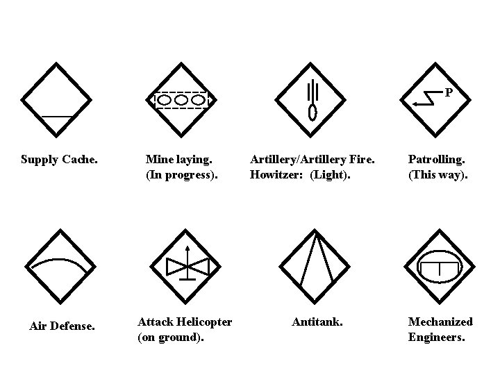 P Supply Cache. Mine laying. (In progress). Air Defense. Attack Helicopter (on ground). Artillery/Artillery