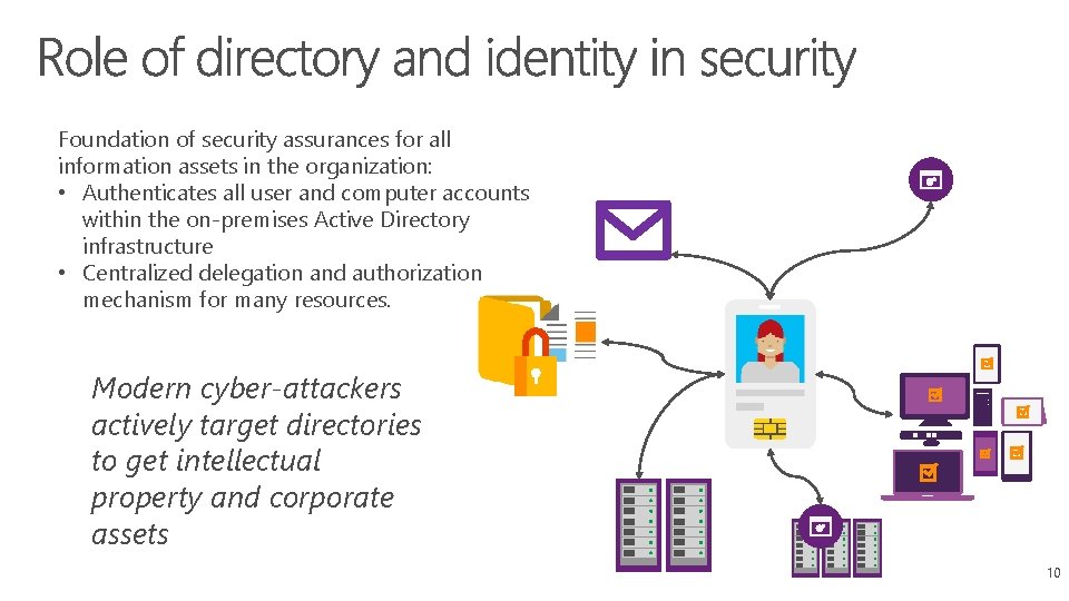 Foundation of security assurances for all information assets in the organization: • Authenticates all