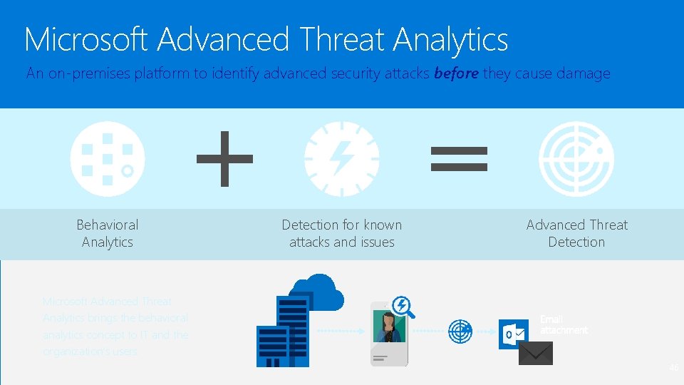 Microsoft Advanced Threat Analytics An on-premises platform to identify advanced security attacks before they