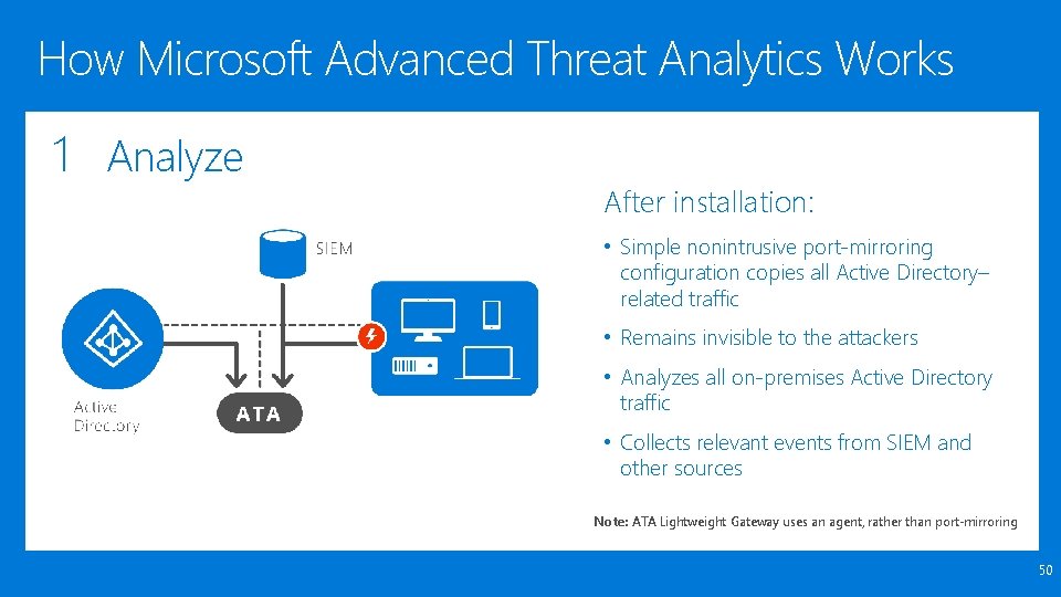 How Microsoft Advanced Threat Analytics Works 1 Analyze After installation: • Simple nonintrusive port-mirroring