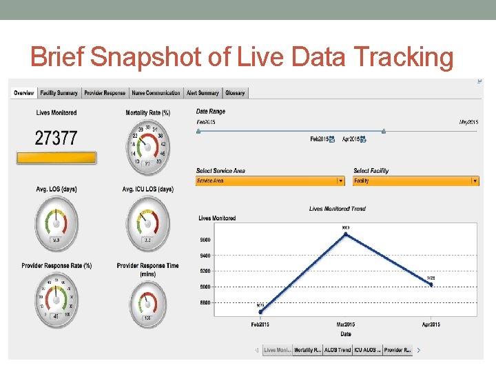 Brief Snapshot of Live Data Tracking 