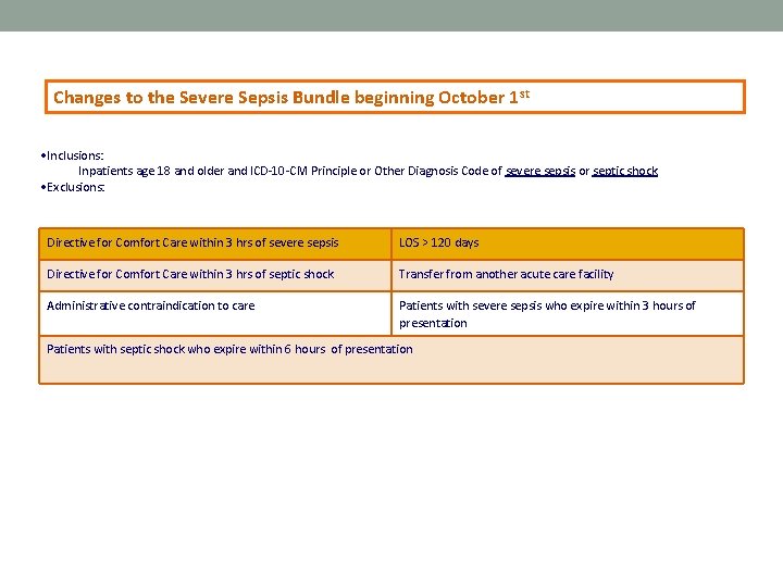 Changes to the Severe Sepsis Bundle beginning October 1 st • Inclusions: Inpatients age
