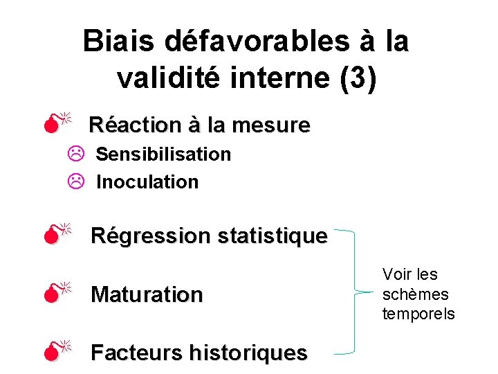Biais défavorables à la validité interne (3) M Réaction à la mesure L Sensibilisation