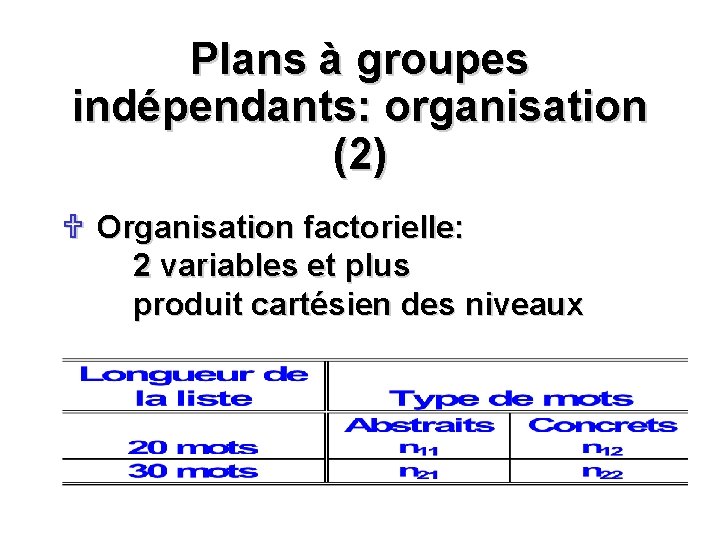 Plans à groupes indépendants: organisation (2) U Organisation factorielle: 2 variables et plus produit