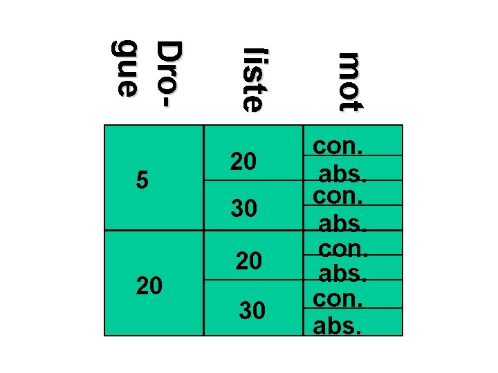 30 20 20 30 mot liste Drogue 5 20 con. abs. 