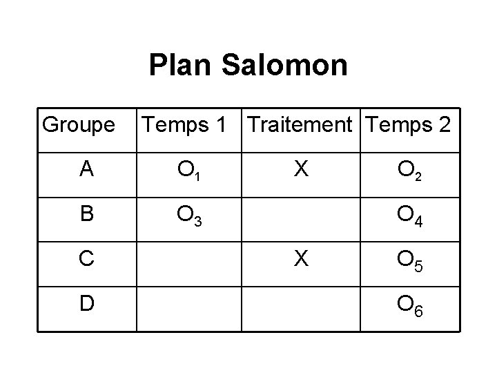 Plan Salomon Groupe Temps 1 Traitement Temps 2 A O 1 B O 3