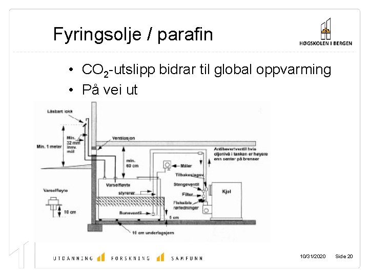 Fyringsolje / parafin • CO 2 -utslipp bidrar til global oppvarming • På vei