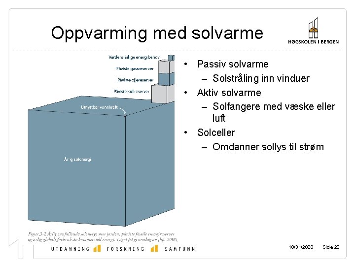 Oppvarming med solvarme • Passiv solvarme – Solstråling inn vinduer • Aktiv solvarme –