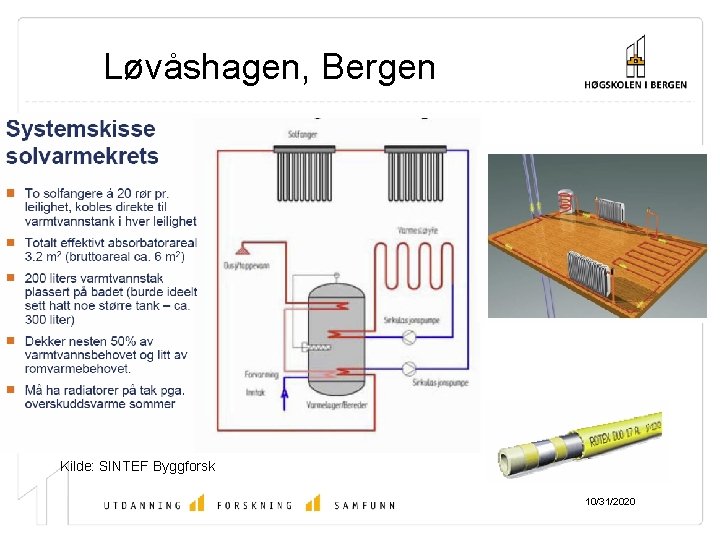 Løvåshagen, Bergen Kilde: SINTEF Byggforsk 10/31/2020 