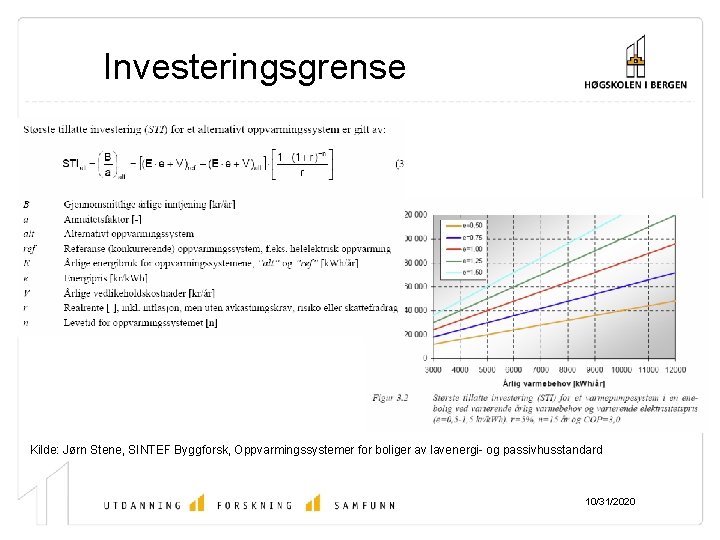 Investeringsgrense Kilde: Jørn Stene, SINTEF Byggforsk, Oppvarmingssystemer for boliger av lavenergi- og passivhusstandard 10/31/2020