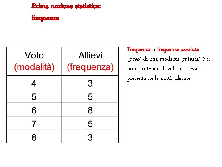 Prima nozione statistica: frequenza Frequenza o frequenza assoluta (peso) di una modalità (misura) è