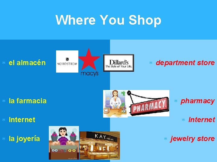 Where You Shop el almacén department store la farmacia pharmacy Internet la joyería Internet