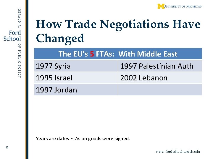 How Trade Negotiations Have Changed The EU’s 5 FTAs: With Middle East 1977 Syria