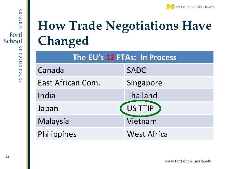 How Trade Negotiations Have Changed The EU’s 12 FTAs: In Process Canada SADC East