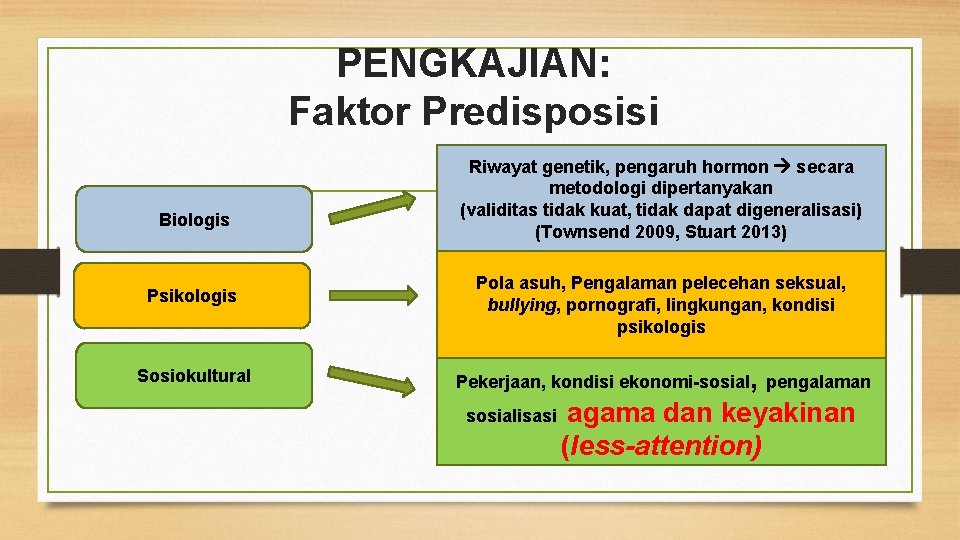 PENGKAJIAN: Faktor Predisposisi Biologis Riwayat genetik, pengaruh hormon secara metodologi dipertanyakan (validitas tidak kuat,