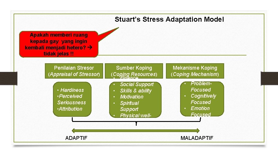 Stuart’s Stress Adaptation Model Apakah memberi ruang kepada gay yang ingin kembali menjadi hetero?