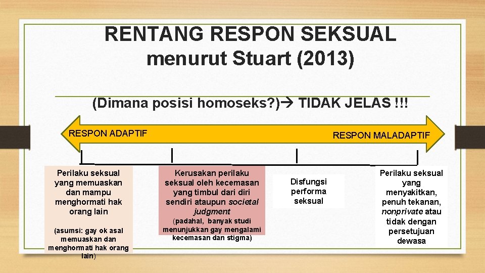 RENTANG RESPON SEKSUAL menurut Stuart (2013) (Dimana posisi homoseks? ) TIDAK JELAS !!! RESPON