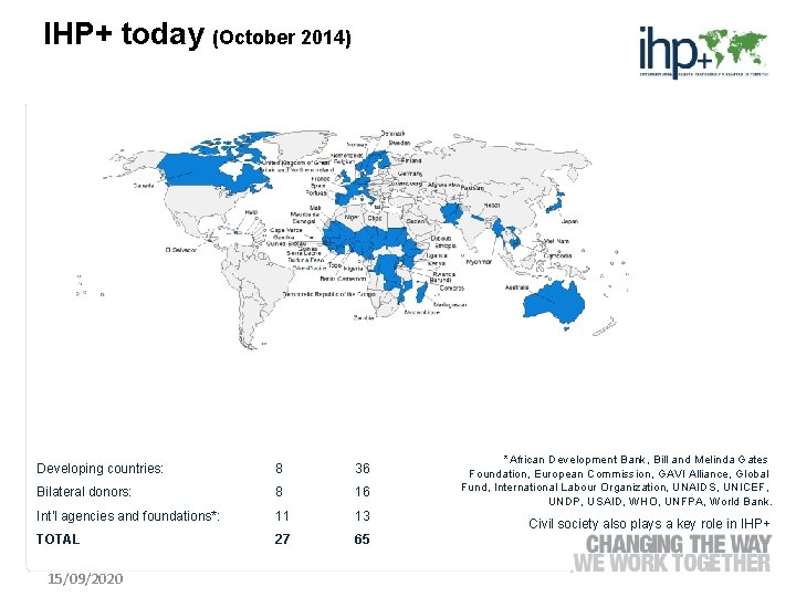IHP+ today (October 2014) 2007 2014 Developing countries: 8 36 Bilateral donors: 8 16
