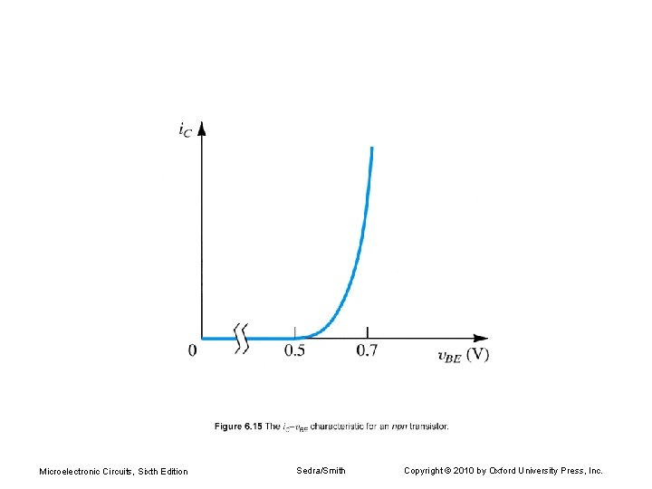 Microelectronic Circuits, Sixth Edition Sedra/Smith Copyright © 2010 by Oxford University Press, Inc. 