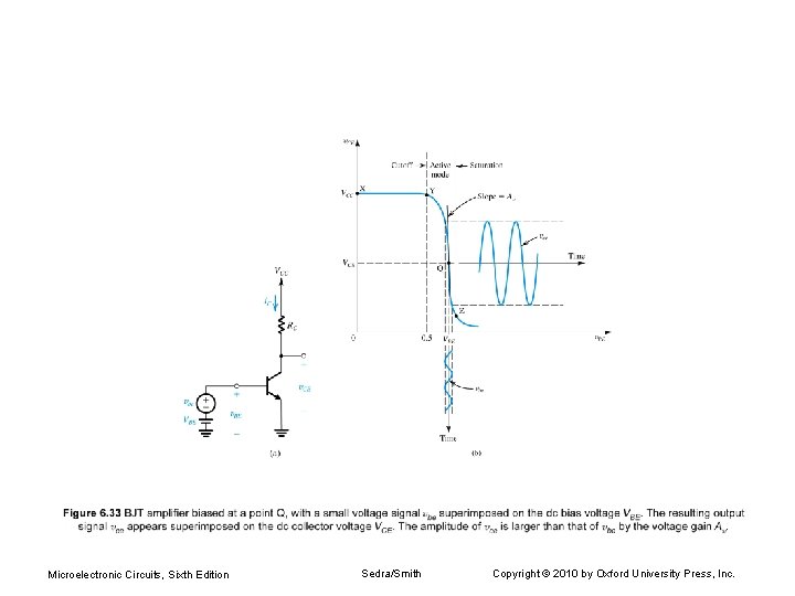 Microelectronic Circuits, Sixth Edition Sedra/Smith Copyright © 2010 by Oxford University Press, Inc. Microelectronic Circuits, Sixth Edition Sedra/Smith Copyright © 2010 by Oxford University Press, Inc.