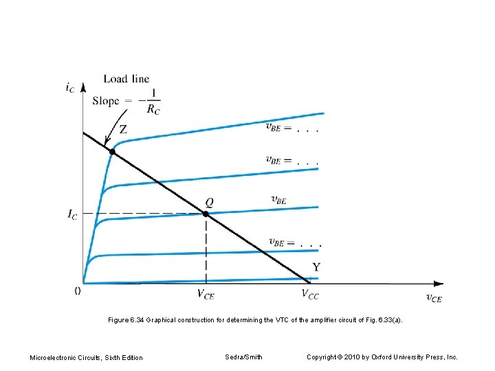 Figure 6. 34 Graphical construction for determining the VTC of the amplifier circuit of