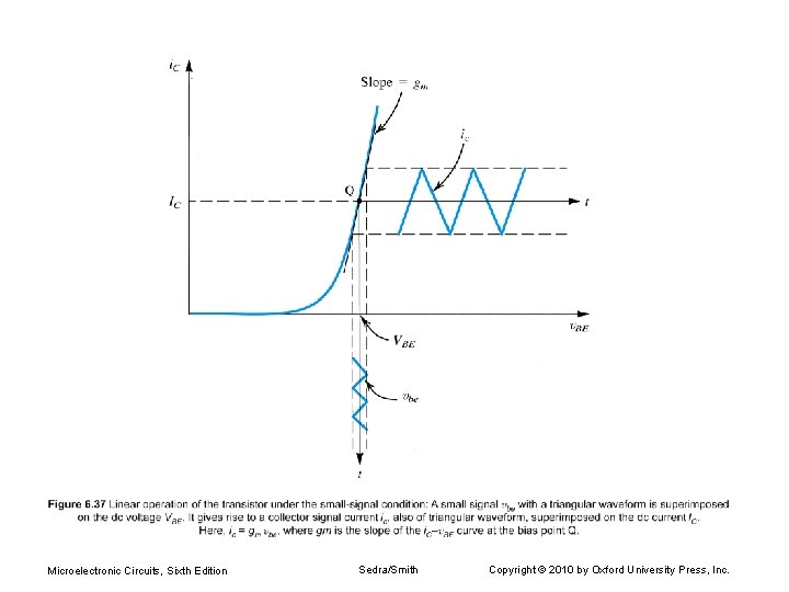 Microelectronic Circuits, Sixth Edition Sedra/Smith Copyright © 2010 by Oxford University Press, Inc. 