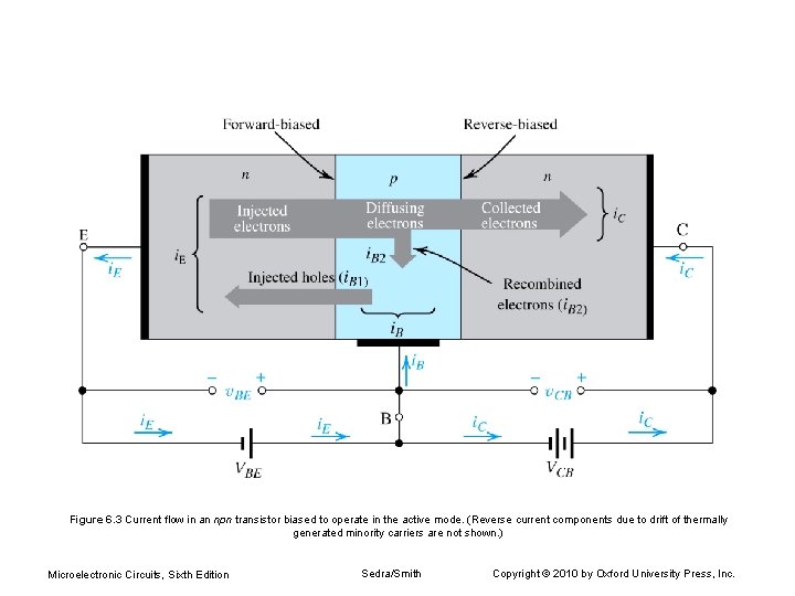 Figure 6. 3 Current flow in an npn transistor biased to operate in the Figure 6. 3 Current flow in an npn transistor biased to operate in the