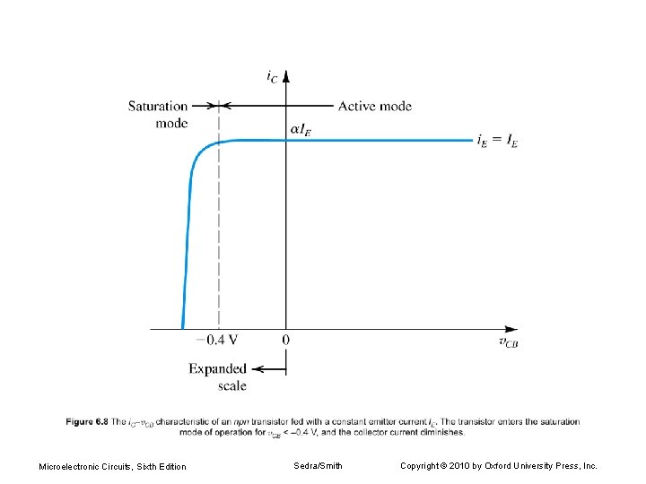 Microelectronic Circuits, Sixth Edition Sedra/Smith Copyright © 2010 by Oxford University Press, Inc. 