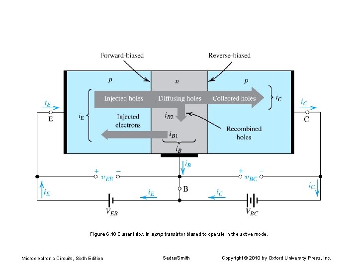 Figure 6. 10 Current flow in a pnp transistor biased to operate in the