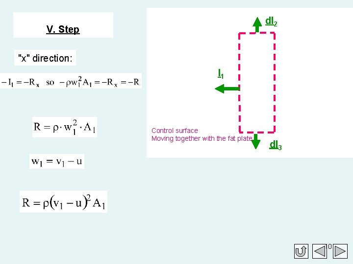 d. I 2 V. Step "x" direction: I 1 Control surface Moving together with