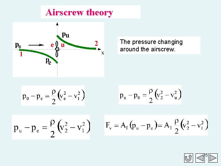 Airscrew theory The pressure changing around the airscrew. 25 