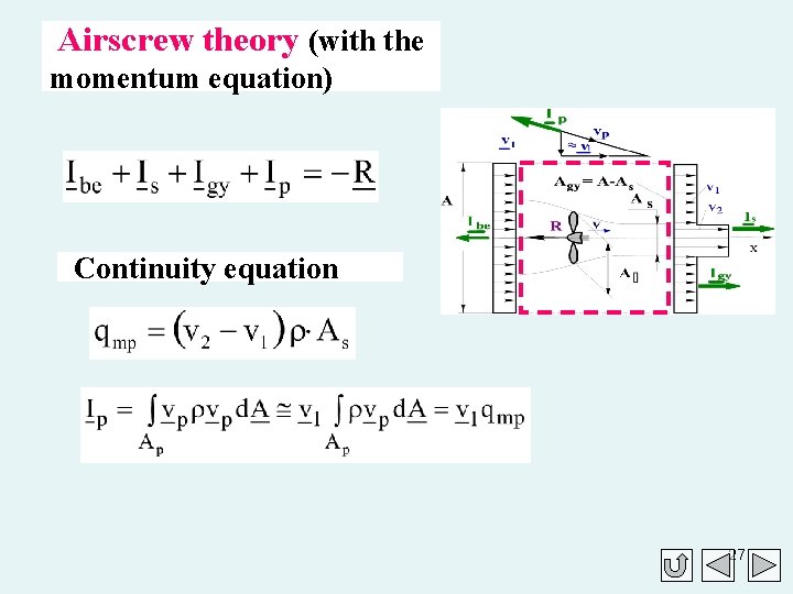 Airscrew theory (with the momentum equation) Continuity equation 27 