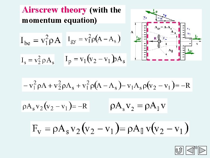 Airscrew theory (with the momentum equation) 28 