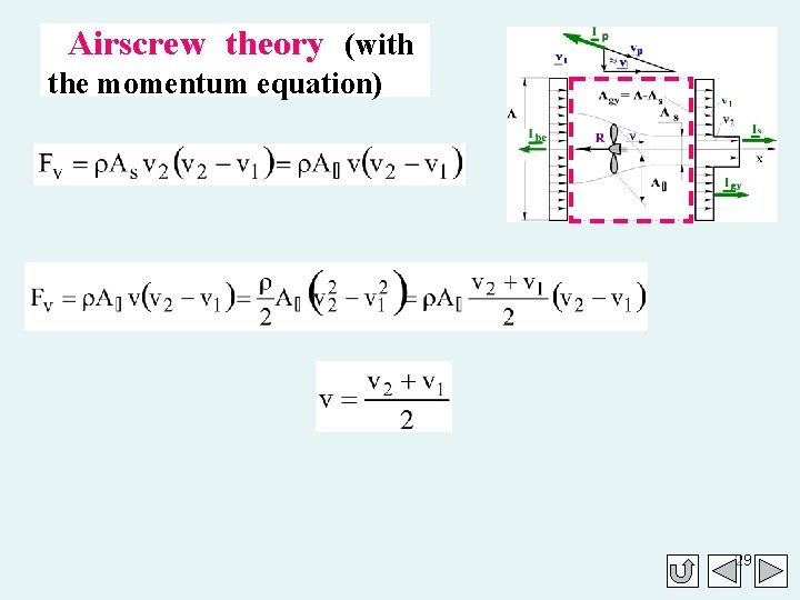 Airscrew theory (with the momentum equation) 29 