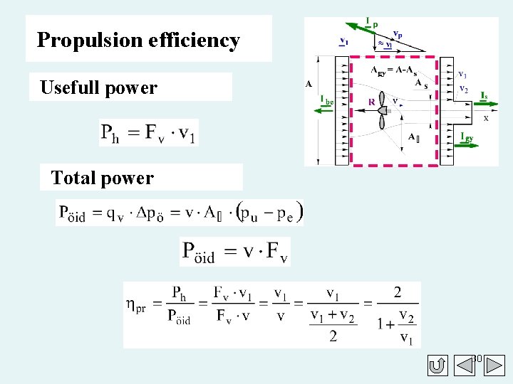 Propulsion efficiency Usefull power Total power 30 